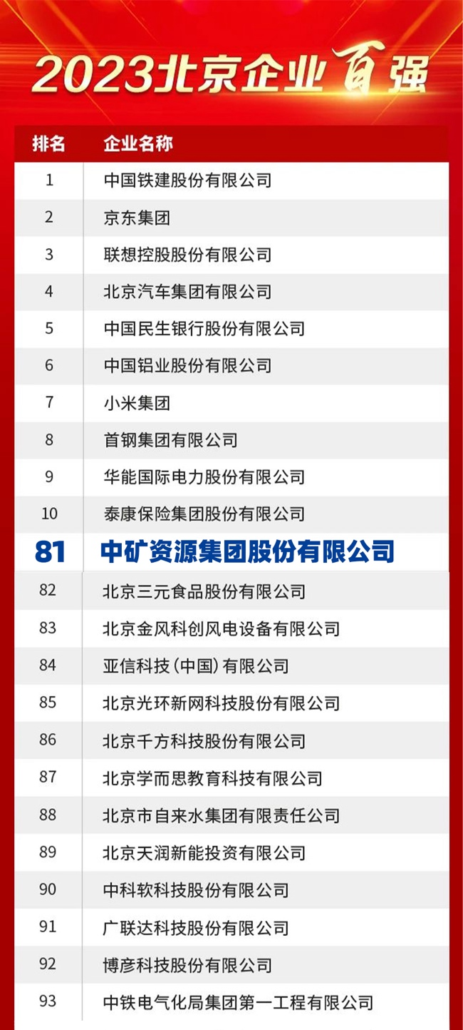 bb贝博中国官网资源荣膺2023北京企业百强榜